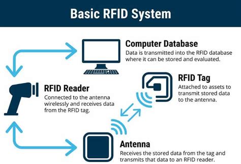 rfid scanner how far away|active rfid reading range.